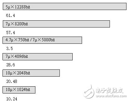 Detailed introduction to the calculation method of industrial lens for machine vision