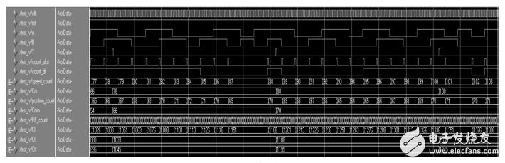 Figure 4: Simulation diagram