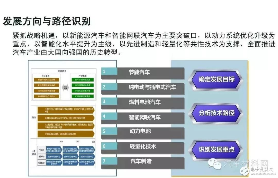 Detailed explanation of the future development prospects of China's acceleration of fuel cell vehicle applications