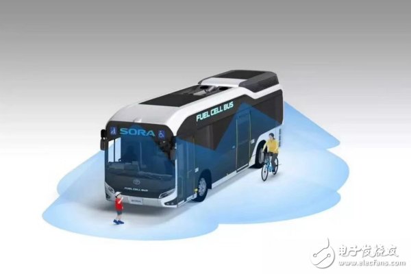 Toyota Japan's first "SORA" certification for fuel cell buses indicates that the bus field will be the next expected application scenario for fuel cells