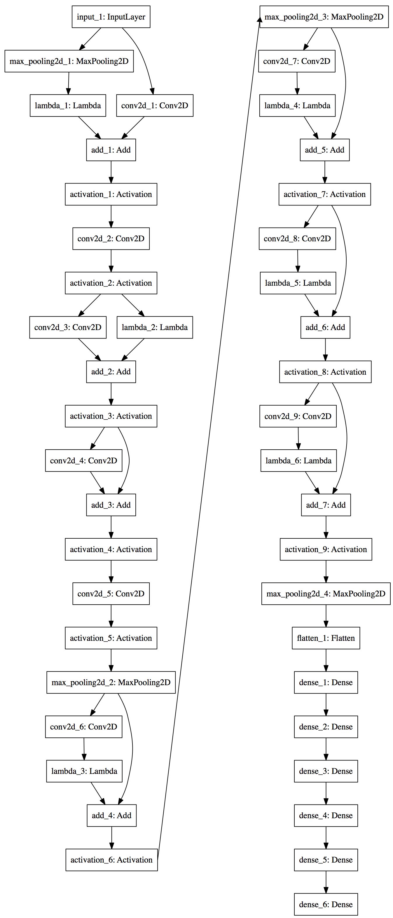 DENSER is a new method for automatically designing artificial neural networks (ANNs) using evolutionary algorithms