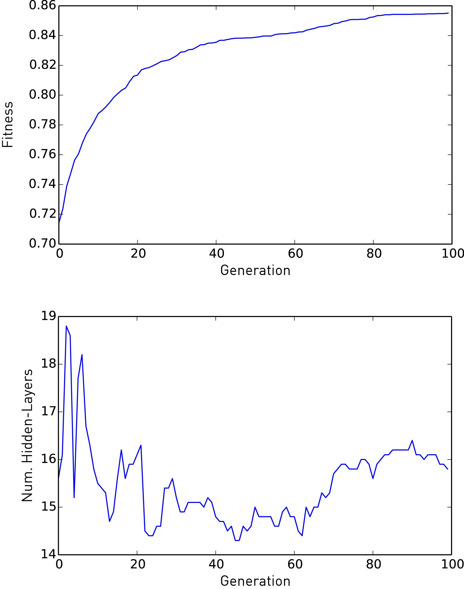 DENSER is a new method for automatically designing artificial neural networks (ANNs) using evolutionary algorithms