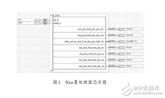 LCD display system solution based on embedded processor and SOPC technology