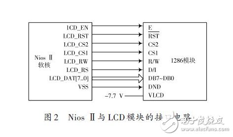 LCD display system solution based on embedded processor and SOPC technology