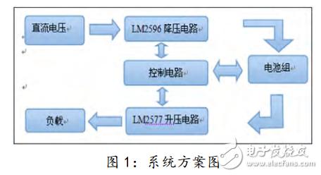 DC-DC conversion circuit based on single chip control