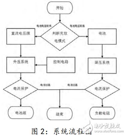 DC-DC conversion circuit based on single chip control