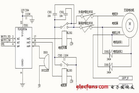 Figure 2 Motor control hardware structure diagram