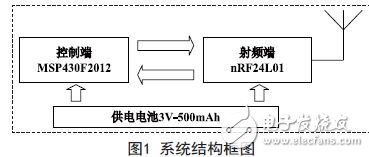 System block diagram