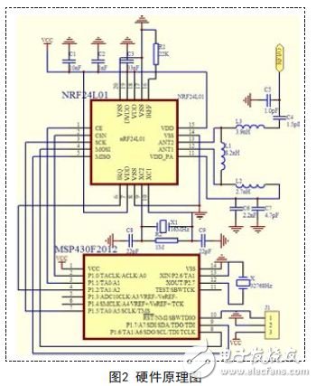 Hardware schematic