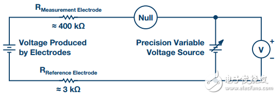 Analysis of pH sensing monitoring scheme supporting RF wireless transmission