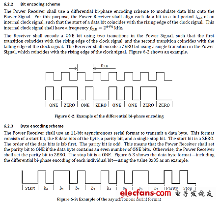 (Electronic Engineering Album)