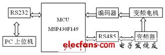 Figure 1 system block diagram