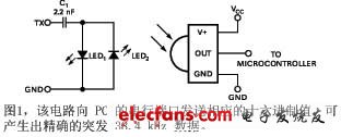 Figure 1. This circuit sends the corresponding hexadecimal value to the serial port of the PC to produce accurate burst 38.4 kHz data.