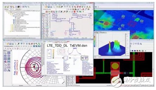 Scientifically master the radio frequency circuit design of wireless products