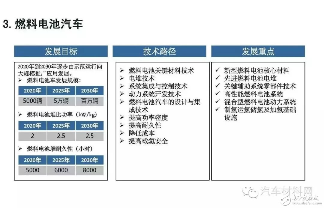 Detailed explanation of the future development prospects of China's acceleration of fuel cell vehicle applications