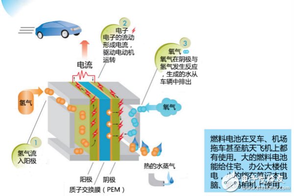 Toyota Japan's first "SORA" certification for fuel cell buses indicates that the bus sector will be the next expected application scenario for fuel cells