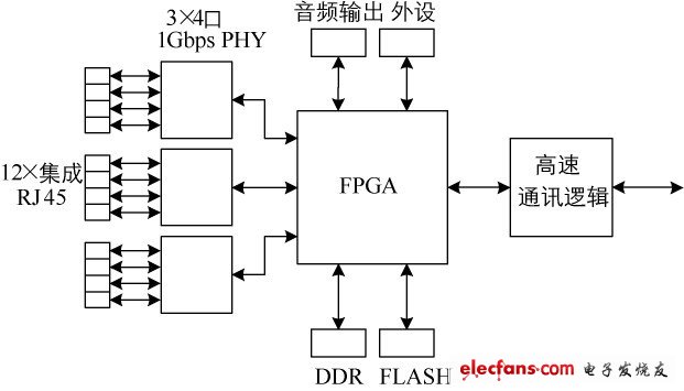 Figure 2 Schematic diagram of receiver logic design