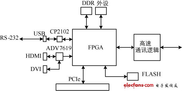 Figure 1 Schematic diagram of transmitter logic design