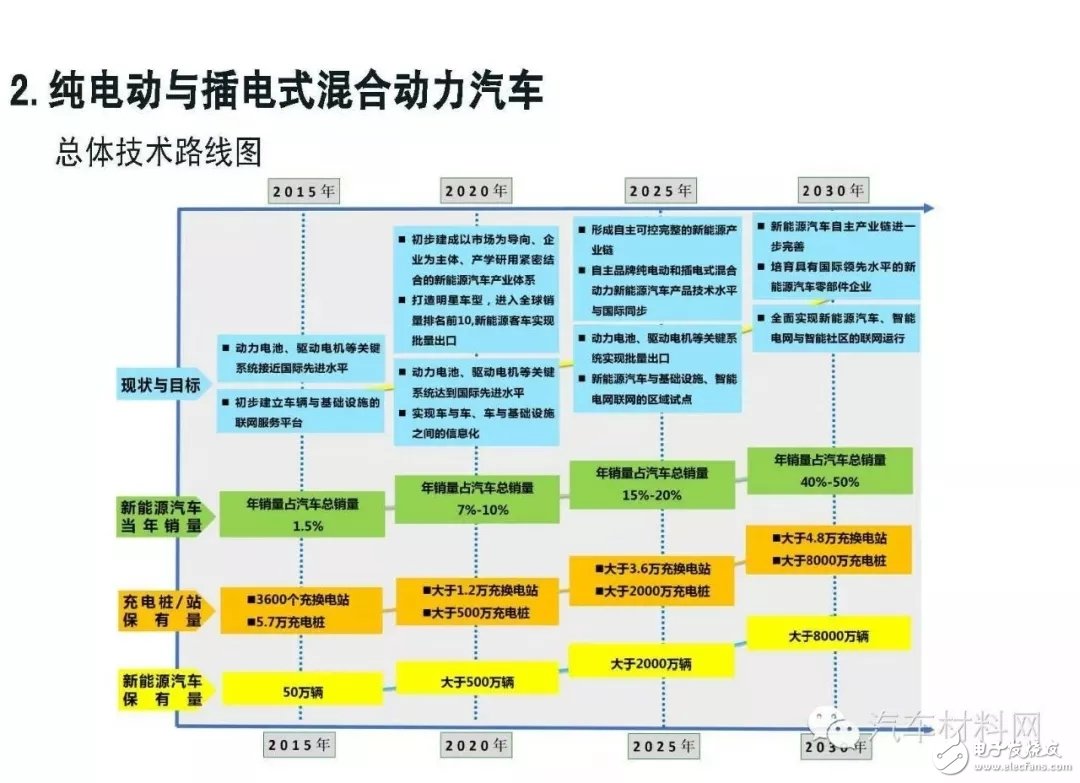 Detailed explanation of the future development prospects of China's acceleration of fuel cell vehicle applications