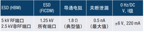 Table 1: ADGM1004 Accuracy Specifications I