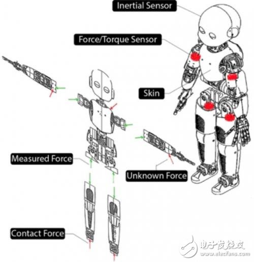 This self-aware robot can continuously build cognitive skills through learning