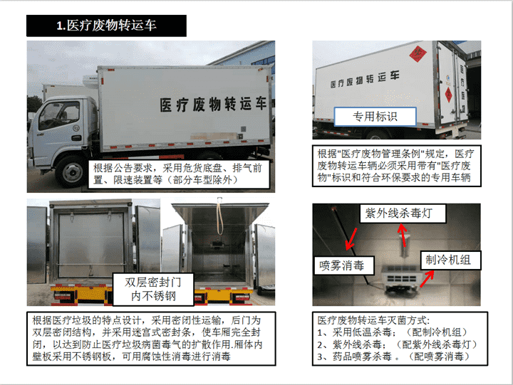 åŒ»ç–—åºŸç‰©è½¬è¿è½¦.png