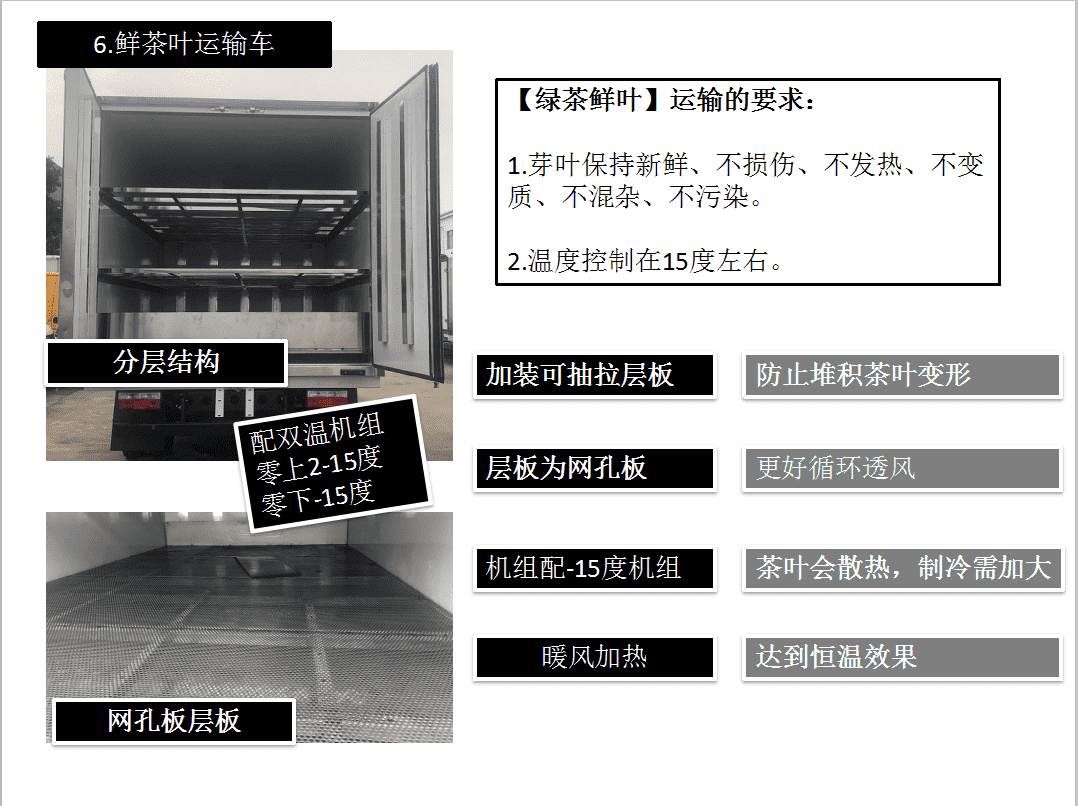 é²œèŒ¶å¶è¿è¾“è½¦.png