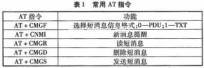 Vehicle overweight monitoring and alarm system based on ultrasonic sensor