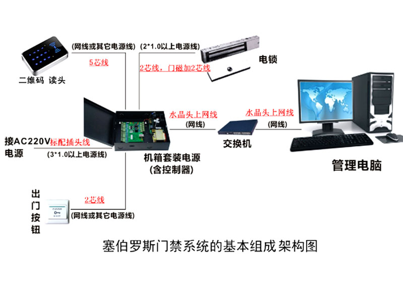 QR code reader series topology