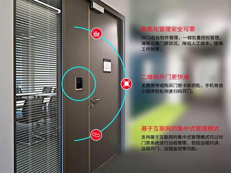 Cyberbos QR Code Access Control System