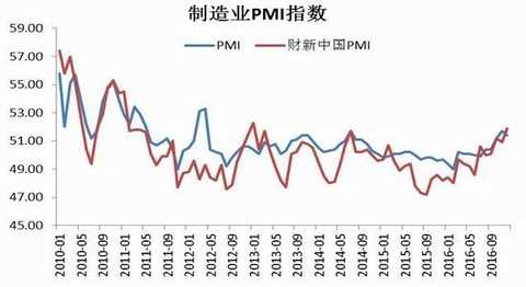 Cinda Futures: Inventory rises capacity