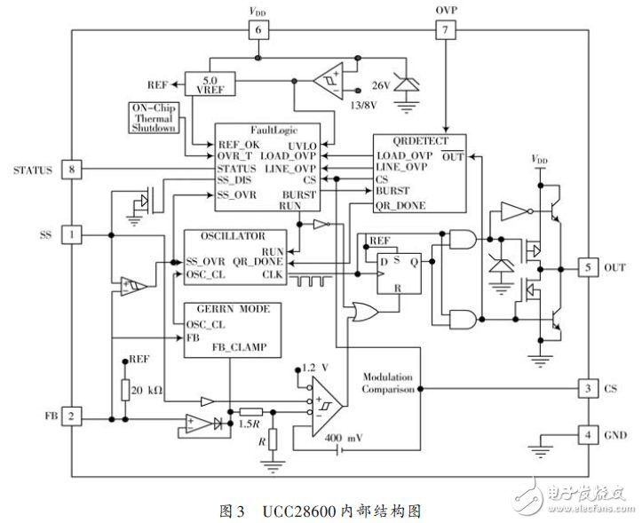 UCC28600 internal structure diagram