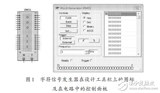 Character signal generator on the design toolbar icon and control panel in the circuit