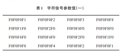 Character signal parameter values â€‹â€‹are shown in Table 1.