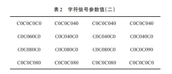 Character signal parameter values â€‹â€‹are shown in Table 2.