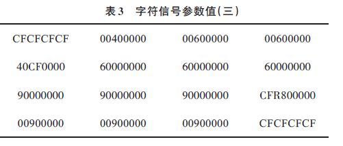 Character signal parameter values â€‹â€‹are shown in Table 3.