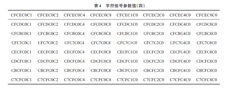 Character signal parameter values â€‹â€‹are shown in Table 4.