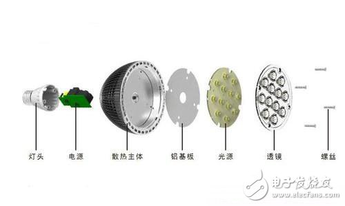 LED internal structure