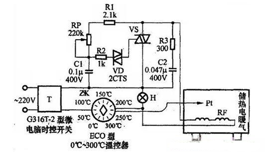 Control principle of heat storage electric heater