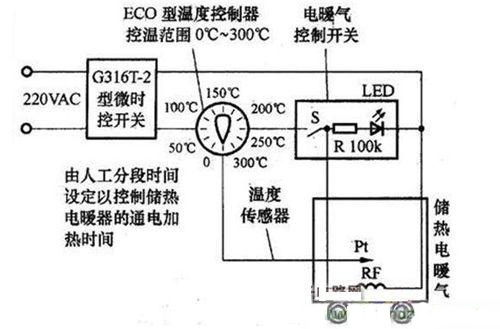 The second method of self-made heat storage electric heating