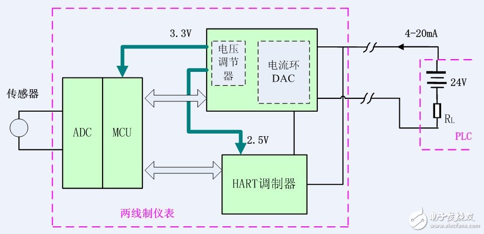 Non-isolated two-wire signal transmission