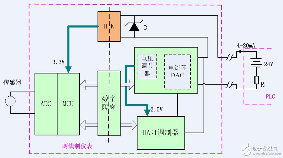 Isolated two-wire signal transmission