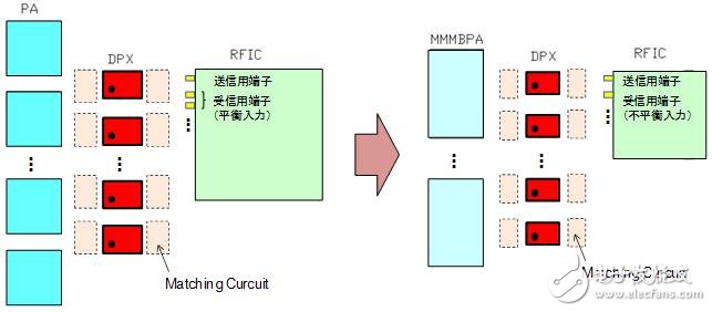 Cut-off in the front-end configuration section