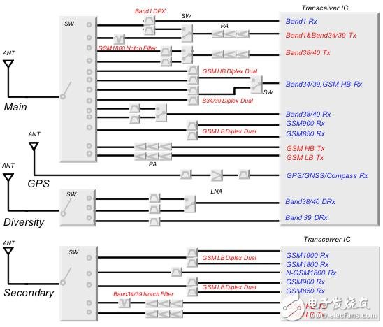 Circuit diagram of TD-LTE (SGLTE corresponding)