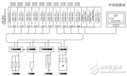 System hardware configuration block diagram