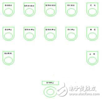 Control system software design