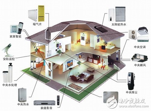 Smart home