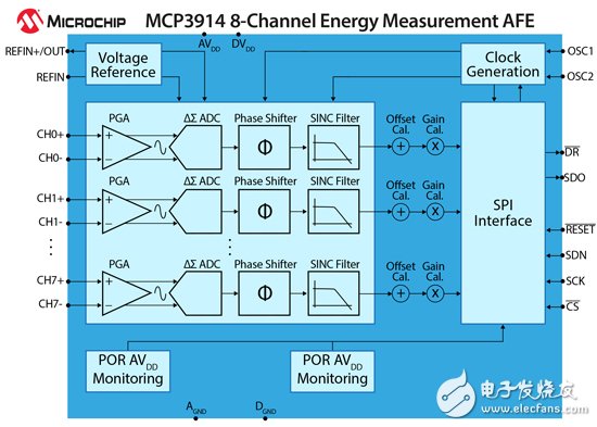 MCP3914 chip diagram