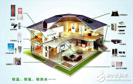 Smart home