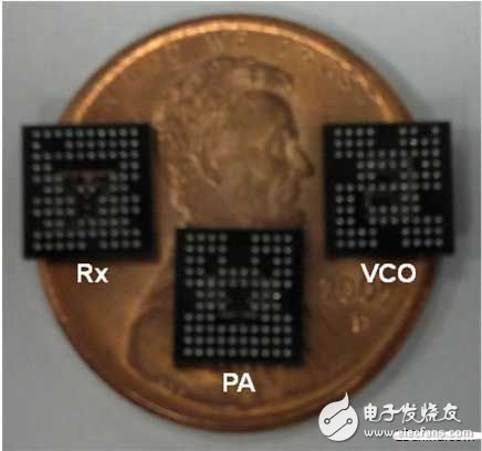 RCP package radar chipset